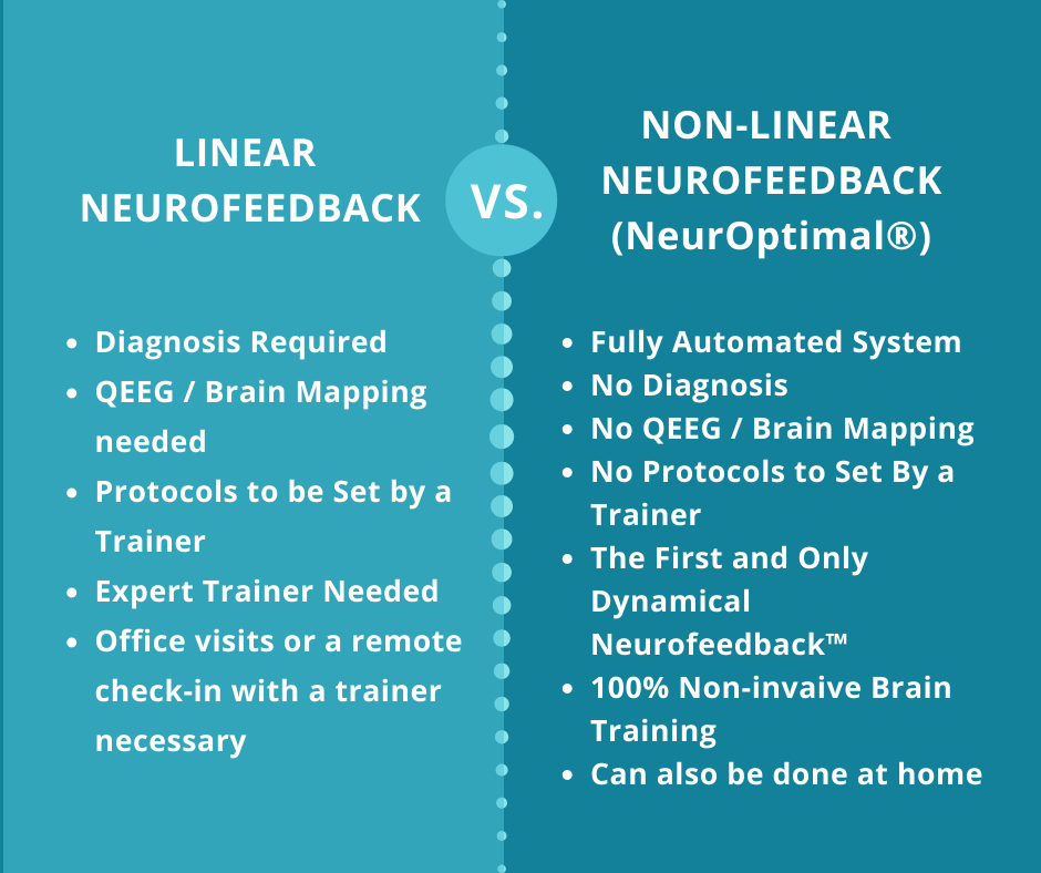 Is neurofeedback different from biofeedback? A comparison